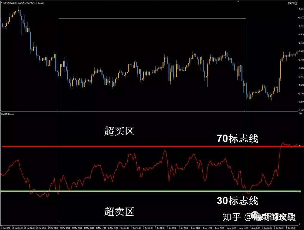 怎么正确使用RSI?-RSI的使用详解