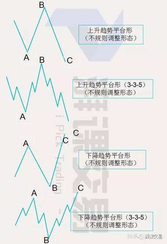 波浪理论——艾略特调整浪的4个小类型
