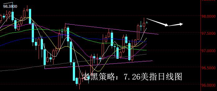 老黑策略：7.26外汇分析策略
