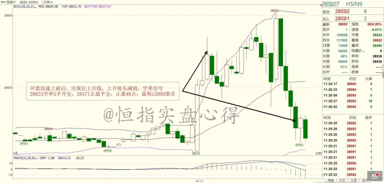 7月25日个人实盘操作记录