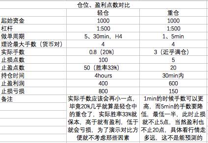 交易要有独立思考能力