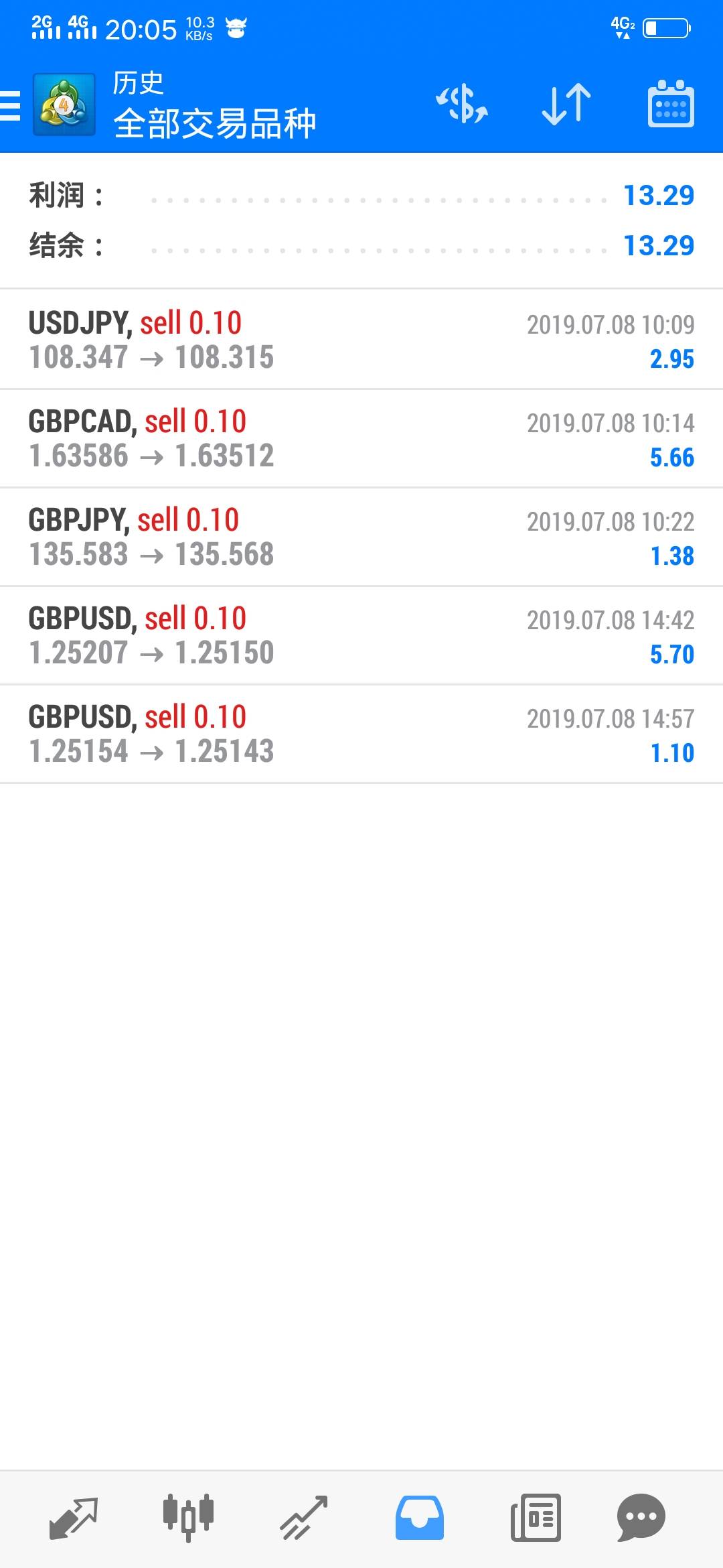 feed image