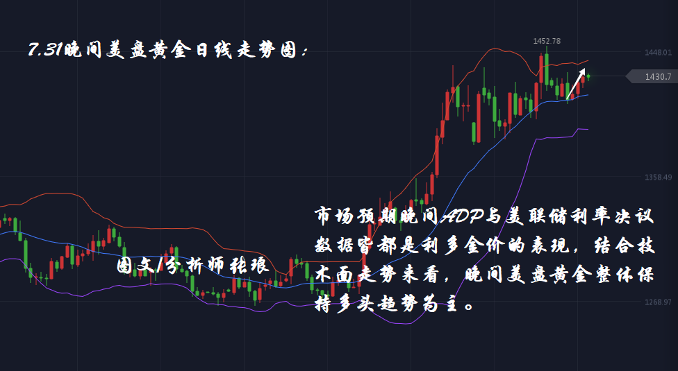 分析师张琅：7.31黄金、原油晚间ADP、EIA、美联储决议轮番登场