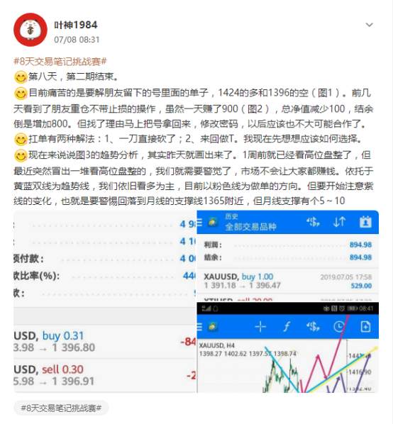 对不起，我们#8天交易笔记挑战赛#开奖来晚了！