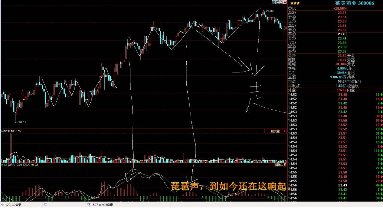 缠中说缠1F操作策略