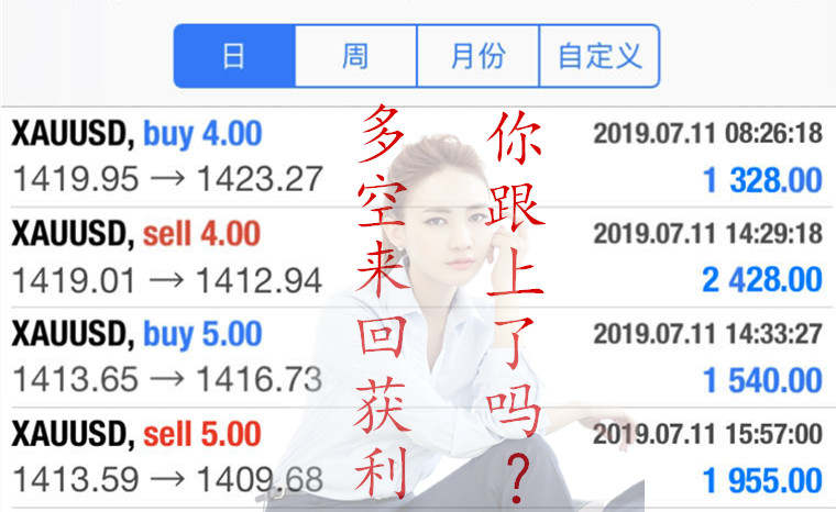 夏钧姗：黄金晚间区间多空精准把握！看得着的利润！