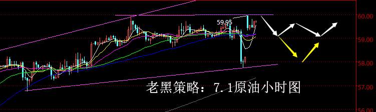 老黑策略：7.1原油分析策略