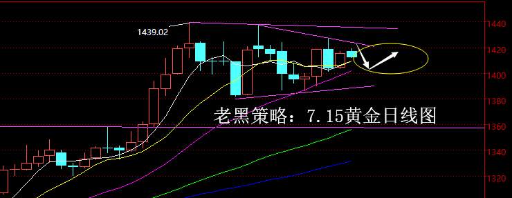 老黑策略：7.15黄金分析策略
