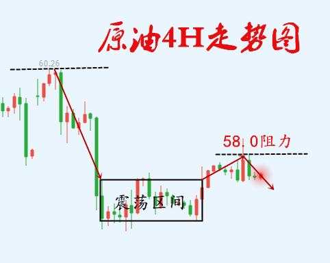7.9黄金1390支撑难破，现价多至少10点利润！原油先多后空！