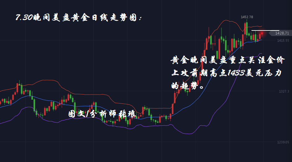 分析师张琅：7.30黄金技术分析、原油操作建议，美盘点燃超级非农周