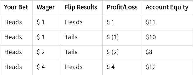 马丁交易策略，真的能让你的外汇交易稳定盈利吗