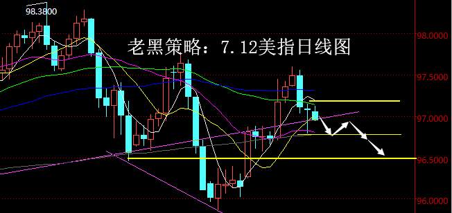 老黑策略：7.12外汇分析策略