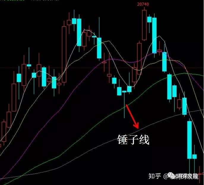 日本蜡烛图 〡 反转蜡烛形态