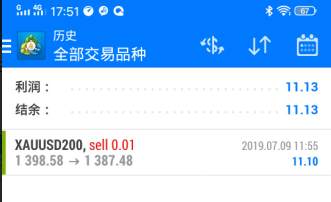 #8天交易笔记挑战赛# 第二季第2天：形势不明，密切关注相关市场动态