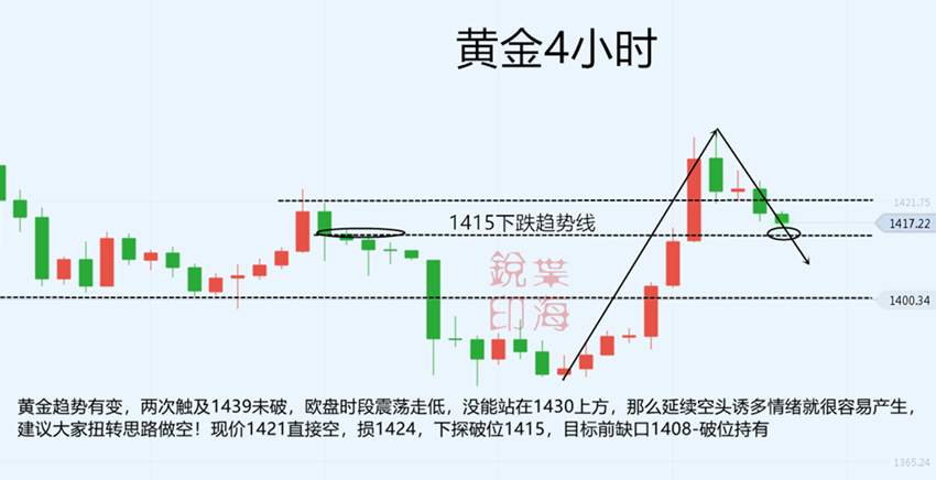 叶海锐：7.3晚间直观策略，你需要多少点位?