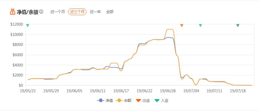 跟随不易，鸭鸭叹气