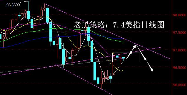 老黑策略：7.4外汇分析策略