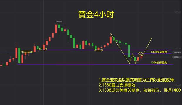 叶海锐：7.1美盘行情分析及策略，你做对了吗？