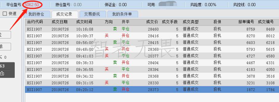 7月26日恒指个人实盘交易记录