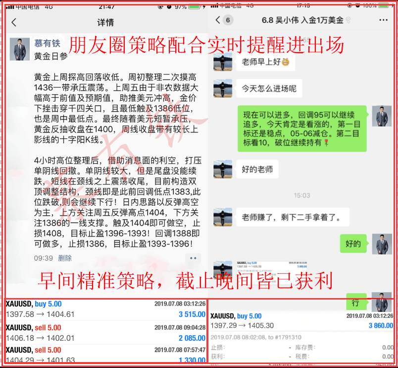 慕有铁：今日黄金强势反弹多头重拾，暴涨黄金如何做单？