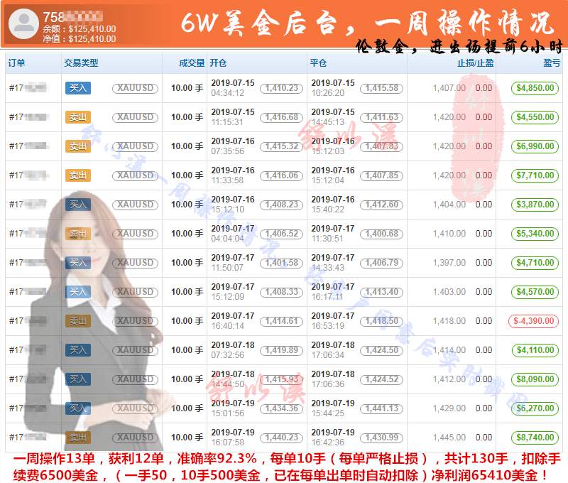 舒以溪：7.21黄金市场、请勿忘初心！下周思路，已精彩呈现！