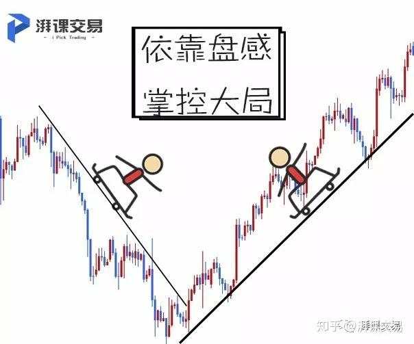 高手进阶 | 系统建立2-入场时机怎么来
