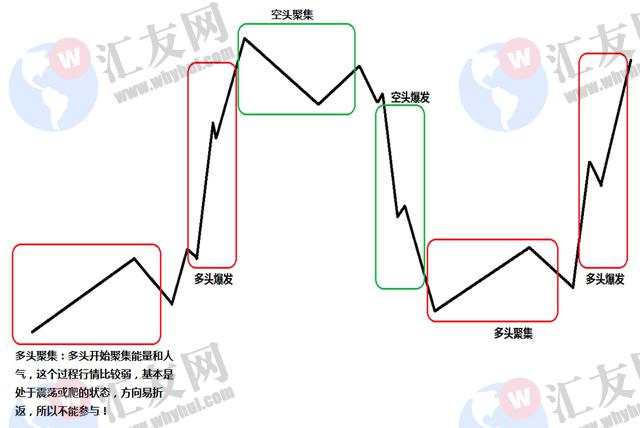 交易高手：教你怎样把复杂的行情，简单化