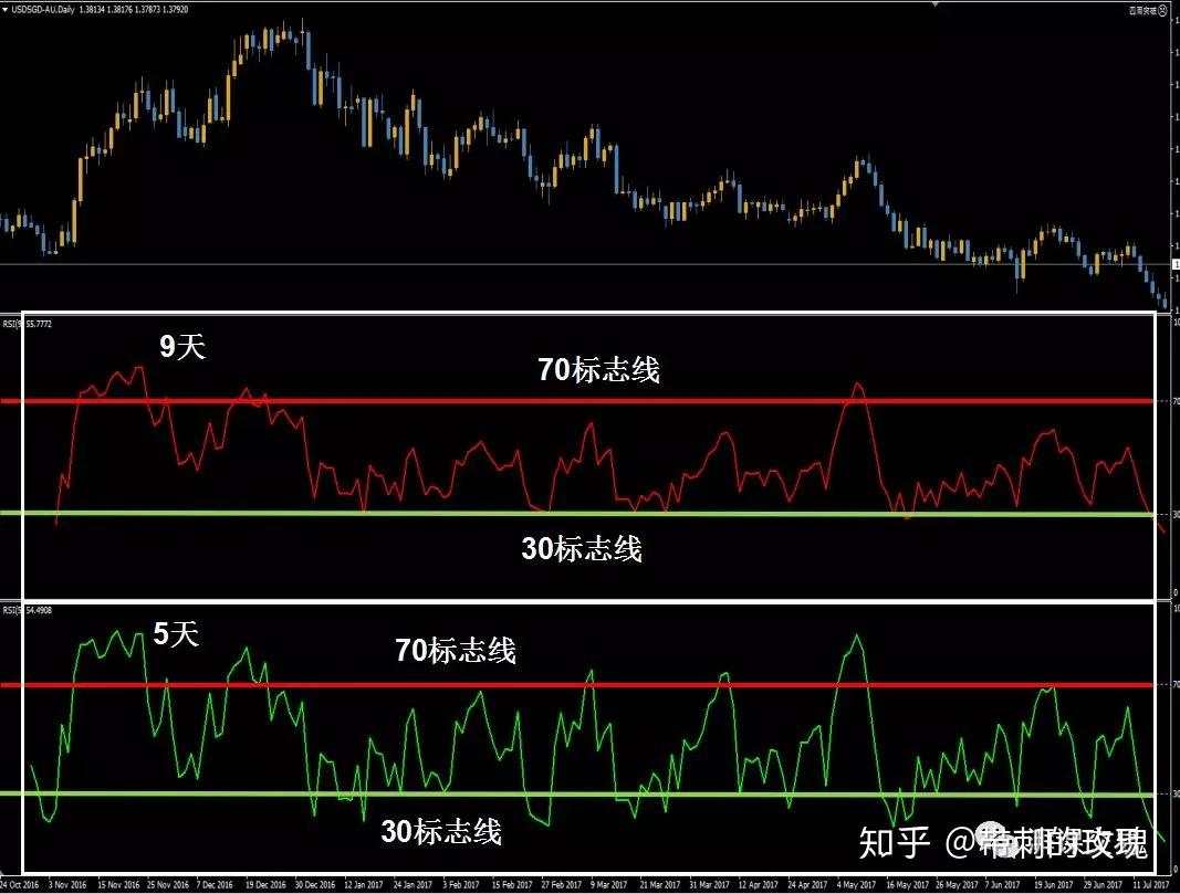 怎么正确使用RSI?-RSI的使用详解