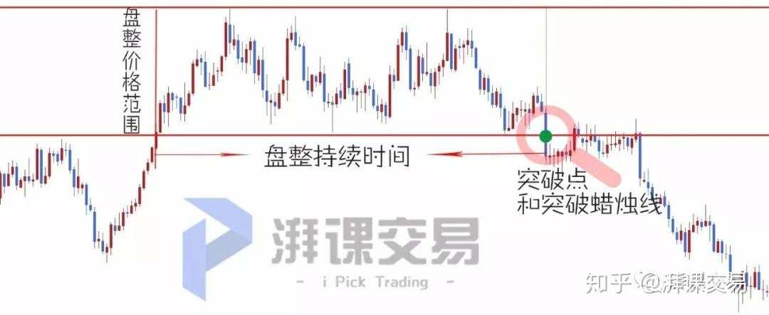 高手进阶 | 系统建立2-入场时机怎么来