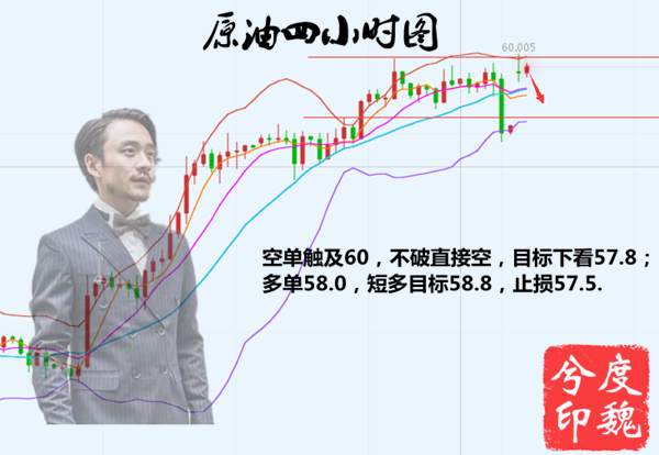 7.1金油策略，切勿一单回到解放前，泥足深陷劝君莫贪心