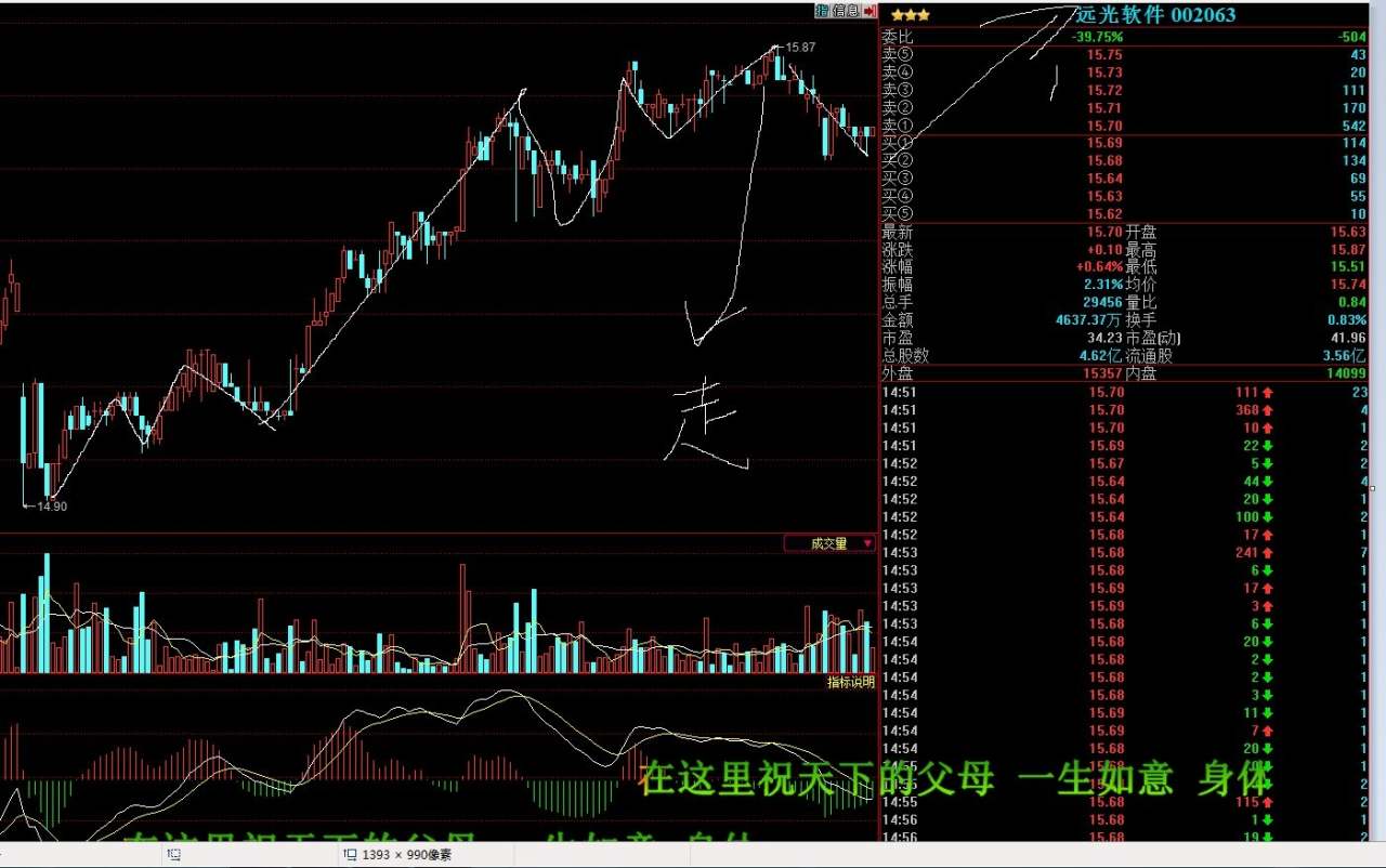 缠中说缠1F操作策略