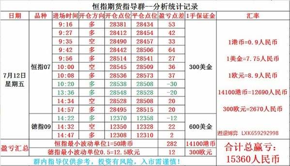 进退博弈：恒指7.12号交易总结及本周回顾
