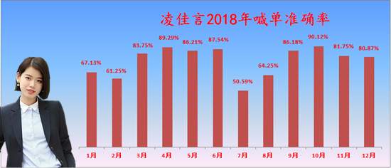 ​凌佳言：7.2黄金投资亏损居然是因为这几点，今天才知道稳健盈利这么简单