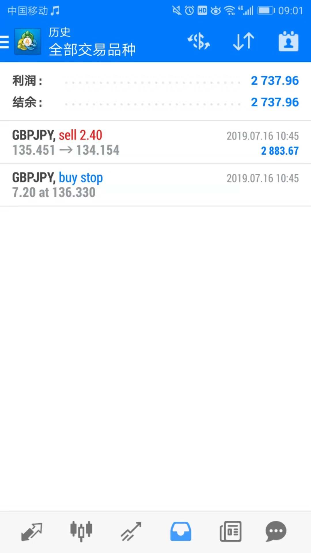 2019年第29周 完成周盈利2%的交易操作