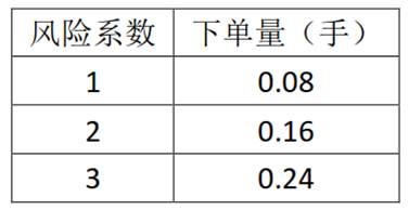 从零开始学MT4编程（五）