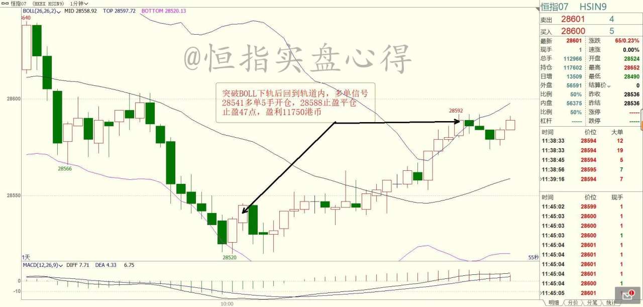 7月25日个人实盘操作记录