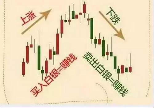 欧阳宏通：只需三步，帮你解开现货投资的神秘面纱
