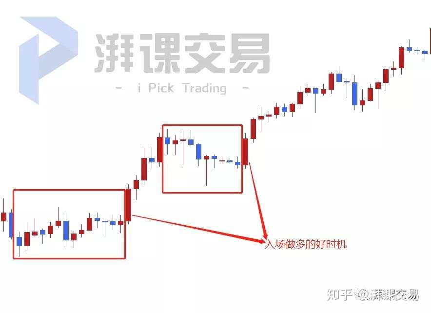 高手进阶 | 系统建立2-入场时机怎么来