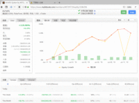 加仓 爆仓 止损 价格 平仓 继续