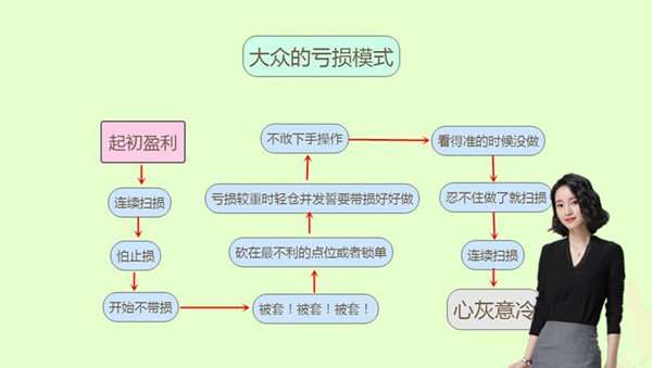 夏沐欣：7.15黄金周初操作策略，精准进场点位实时提醒