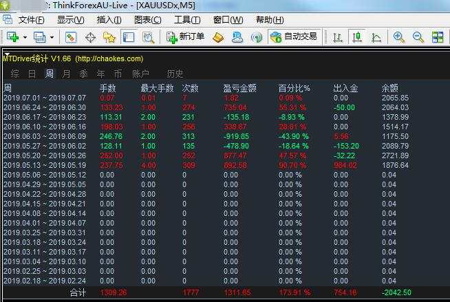 6月24日-28日总结