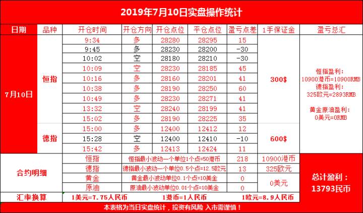 云杰恒指：有盈利了怎样拿住自己利润---7.10恒指期货交易复盘
