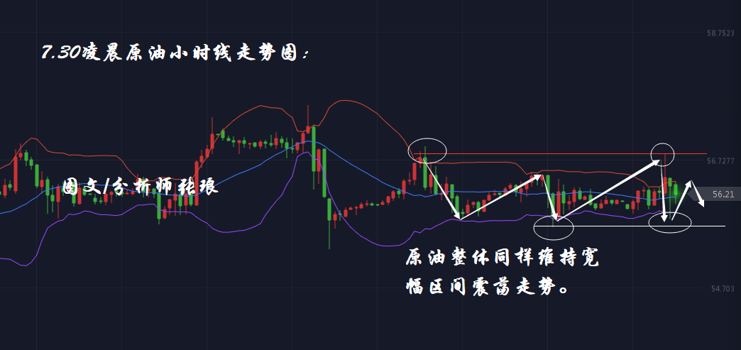 分析师张琅：7.30黄金、原油隔夜延续横盘震荡，凌晨操作建议