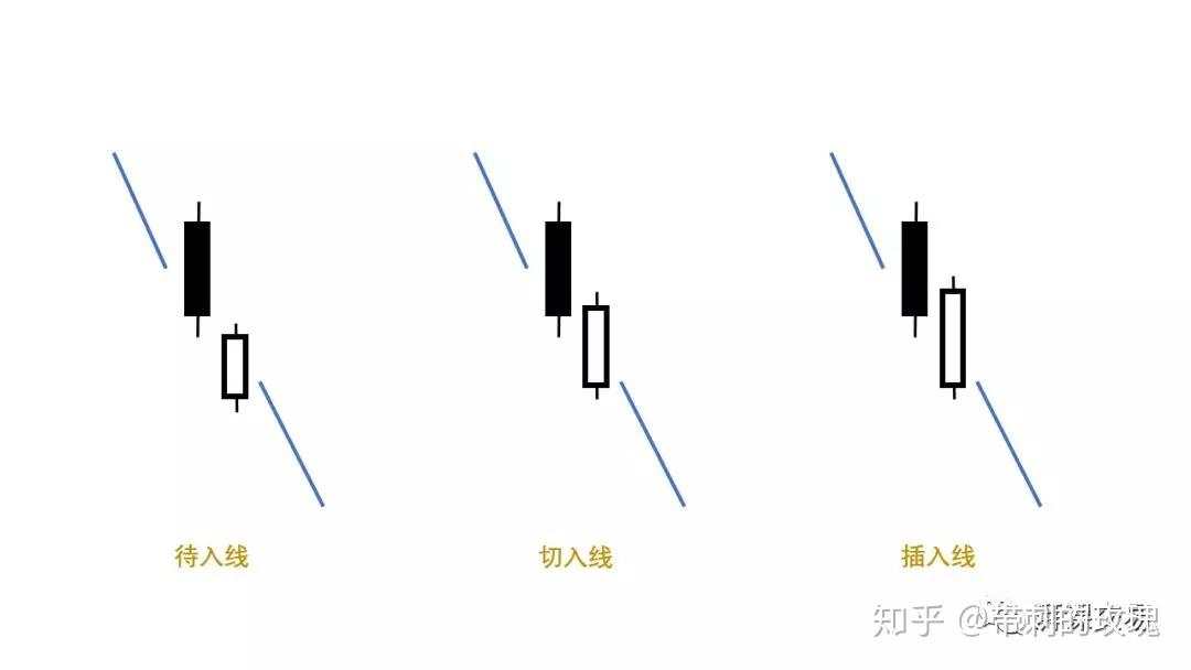 日本蜡烛图 〡 反转蜡烛形态