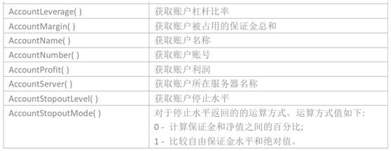 从零开始学MT4编程（四）