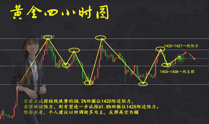 夏沐兮：今日首单告捷，白盘10直接多预计获利30点