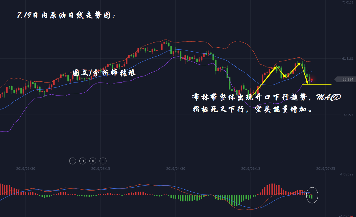 分析师张琅：7.19美元暴跌助力黄金刷新高位、原油开启下行走势？