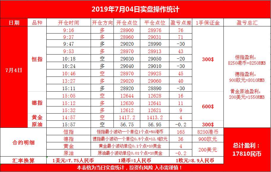 风险是投资失控！7.4恒指期货行情解析