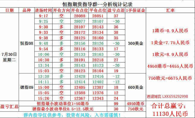 进退博弈：恒指7.30号交易总结及晚盘建议