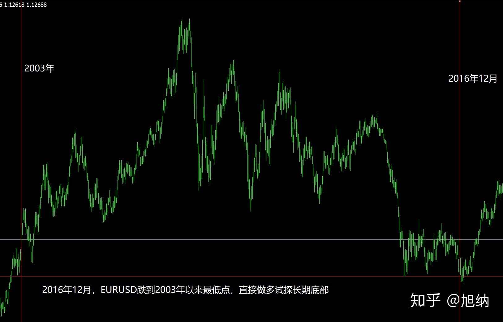 武功秘籍——记录我的翻倍之路，十年交易详解！